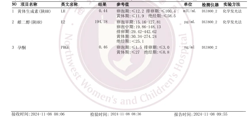 试管记录之促排D7返院,供卵助孕试管多少钱